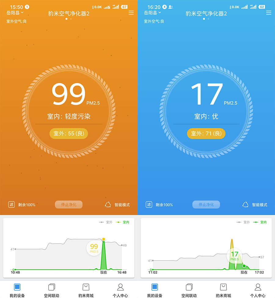 豹米空气净化器甲醛测试准吗,豹米空气净化器