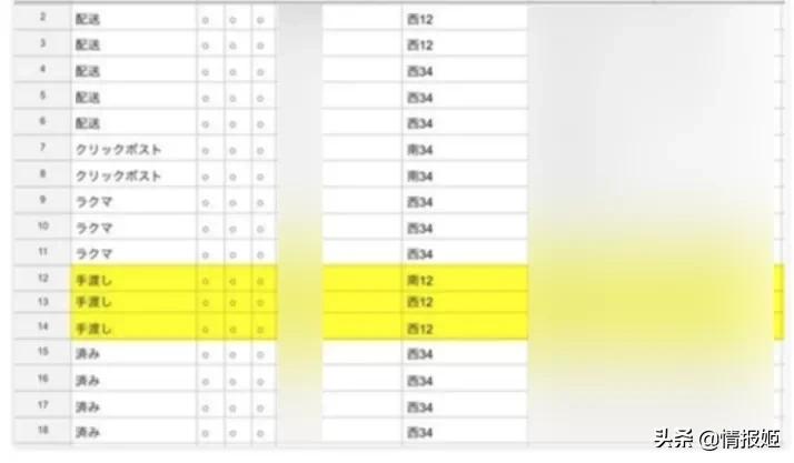 倒卖同人志，是日本高中生日入18万的财富密码