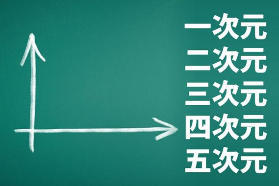 一次元二次元三次元啥玩意儿,一次元二次元三次元是什么
