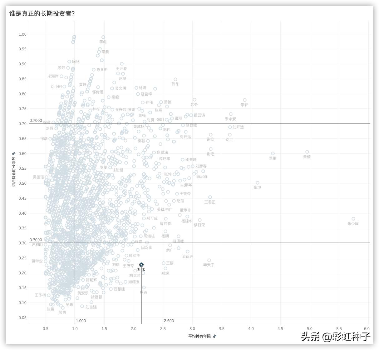 上投摩根基金杜猛-上投摩根远见两年持有期,值不值得买?