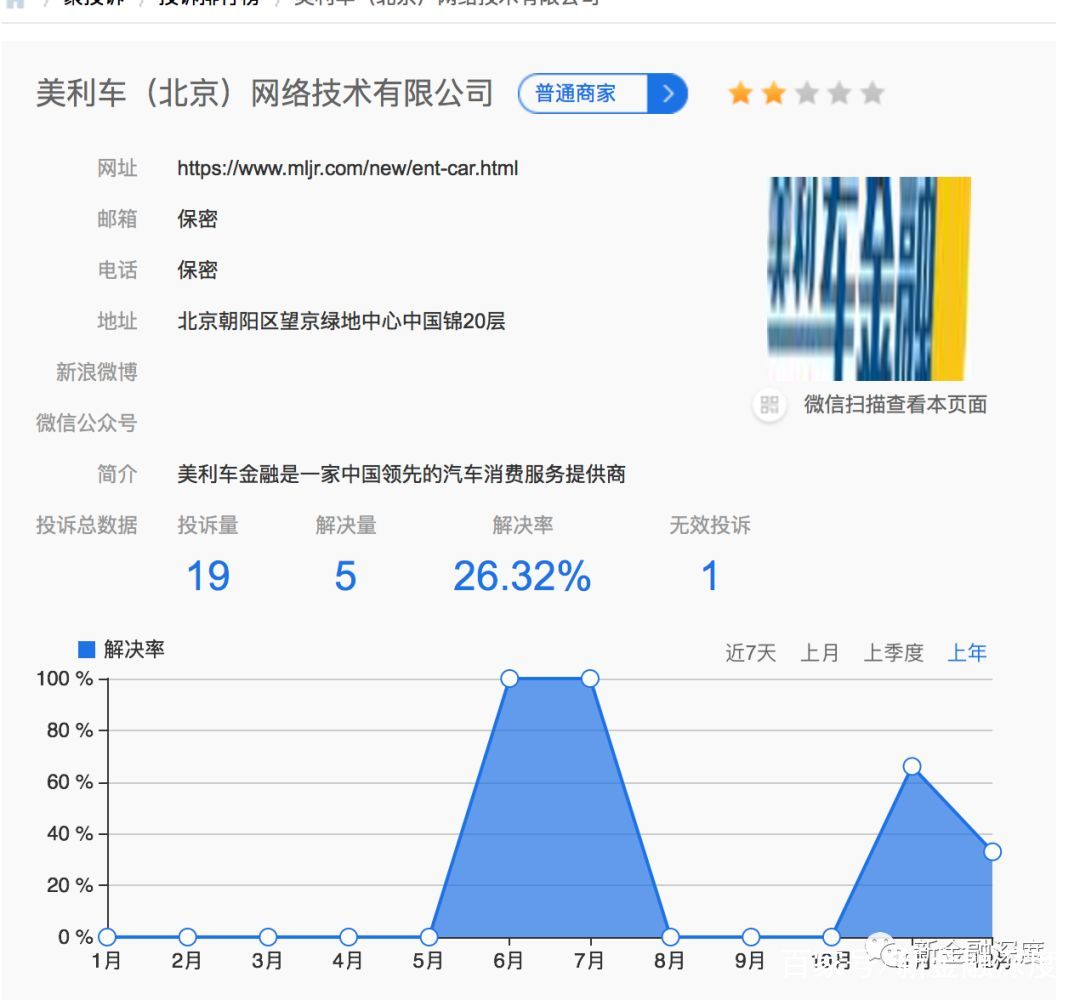 美利金融车贷最新消息,美利金融车贷新闻