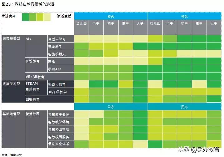 2019年教育报告 (新时代教育发展报告)