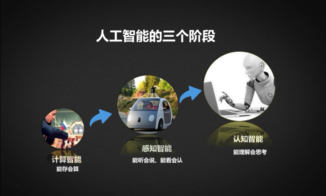 人工智能工作原理与流程,人工智能的原理与工作流程