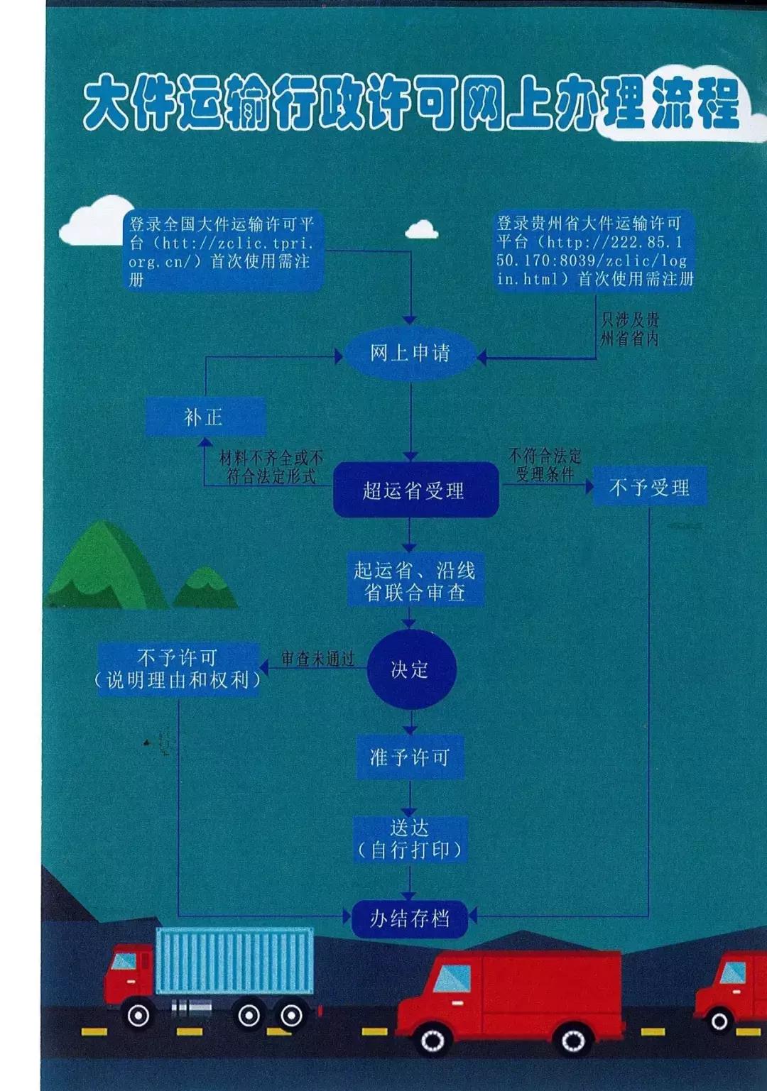 托关系、找渠道,驾驶员花6000元办了一张证,高速路政一看居然是