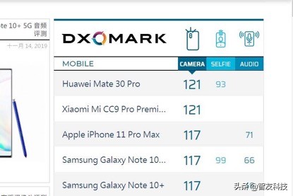 华为1亿像素手机怎么样,后置摄像头1亿像素手机