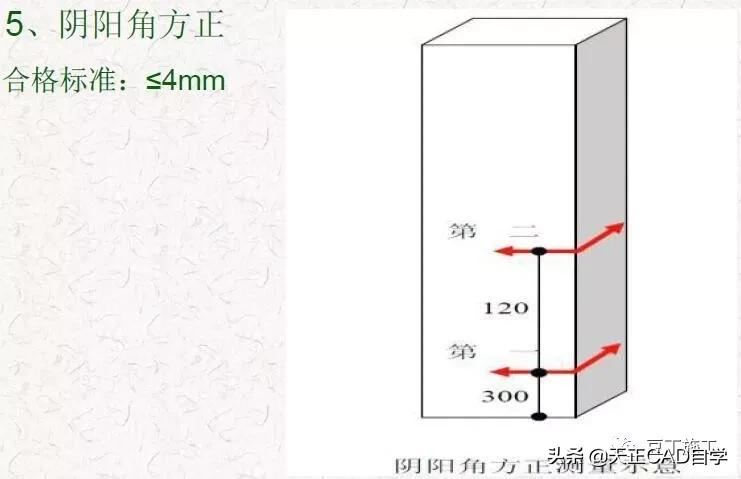 抹灰质量标准与检验方法,抹灰工程施工工艺标准