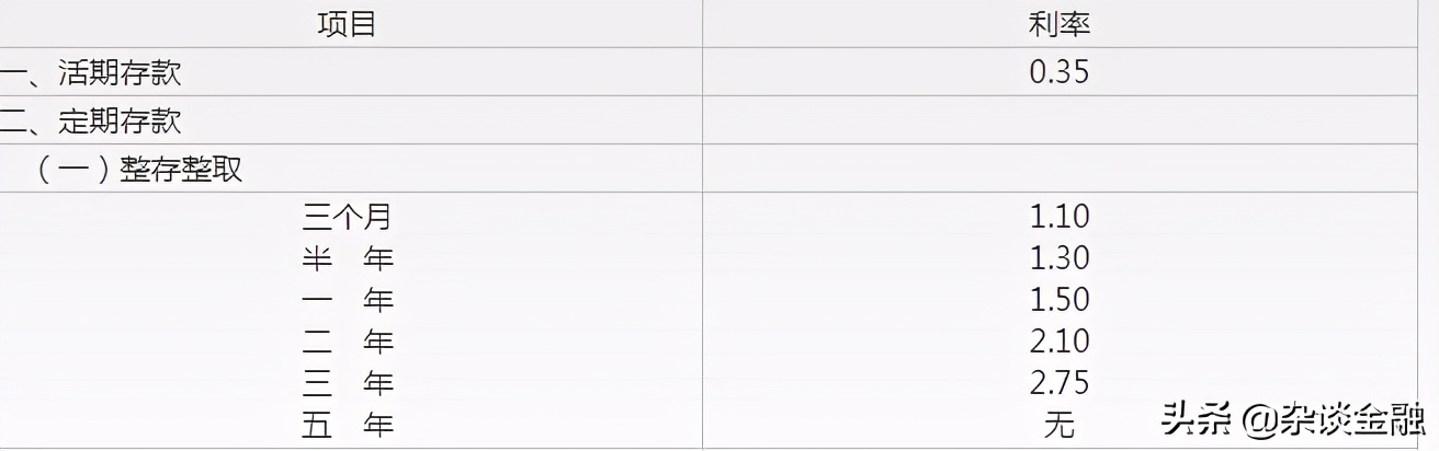 银行存款利息计算机器,计算银行存款利息的app