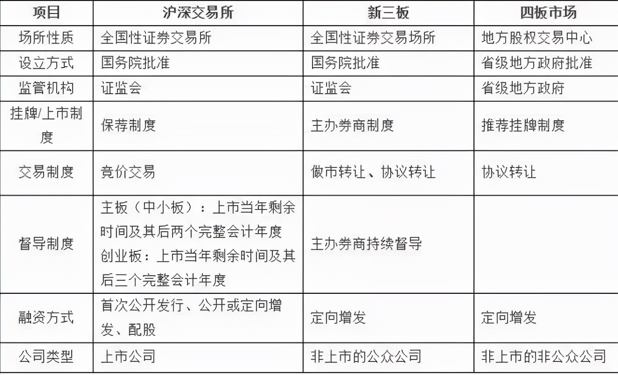 最全关于企业上市全流程,最全关于企业上市流程知识汇总
