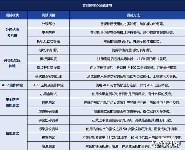 鹿客指纹锁和德施曼锁哪个好,德施曼凯迪仕半自动指纹锁推荐