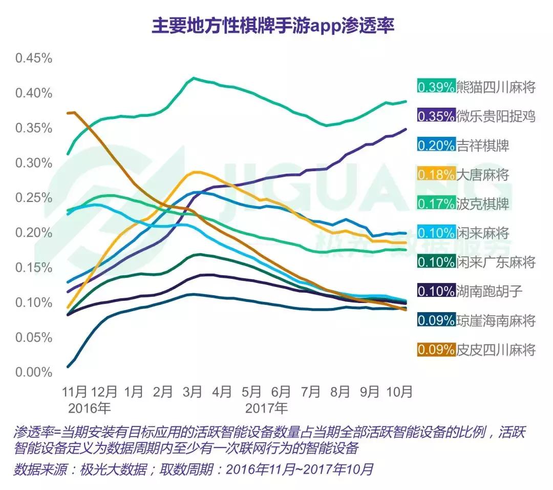 上市公司收购棋牌违法吗,收购一个棋牌游戏多少钱