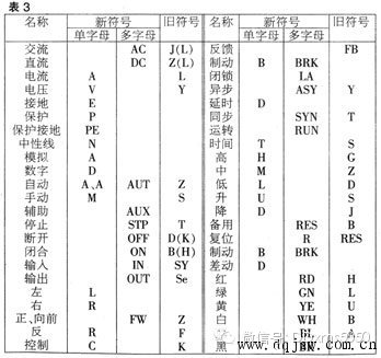 怎样看电气原理图展开图,知道电气原理图怎么画接线图