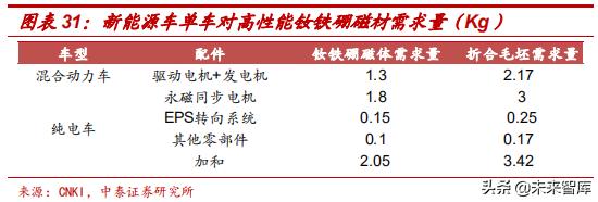 高端钕铁硼磁材包括哪些材料,强磁材料钕铁硼材料走势