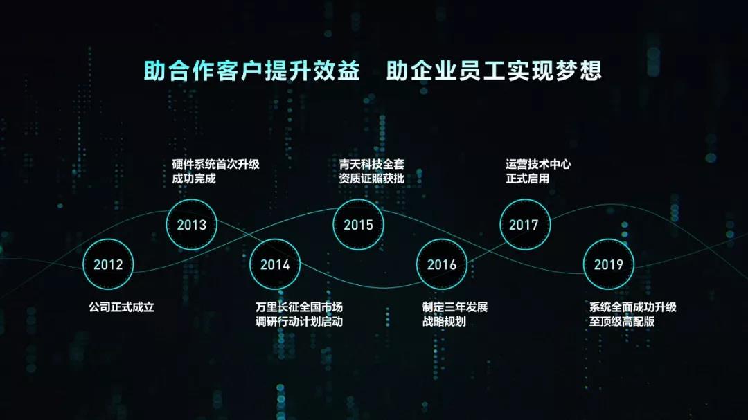 时间轴ppt素材图片,ppt时间轴怎么做好看