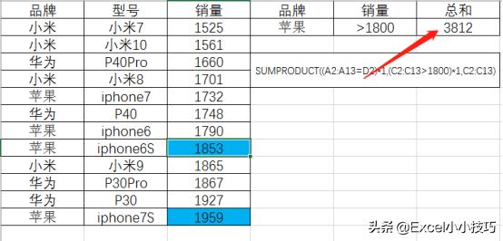 Excel一个函数搞定条件查找、条件计数、条件求和、不重复计数。
