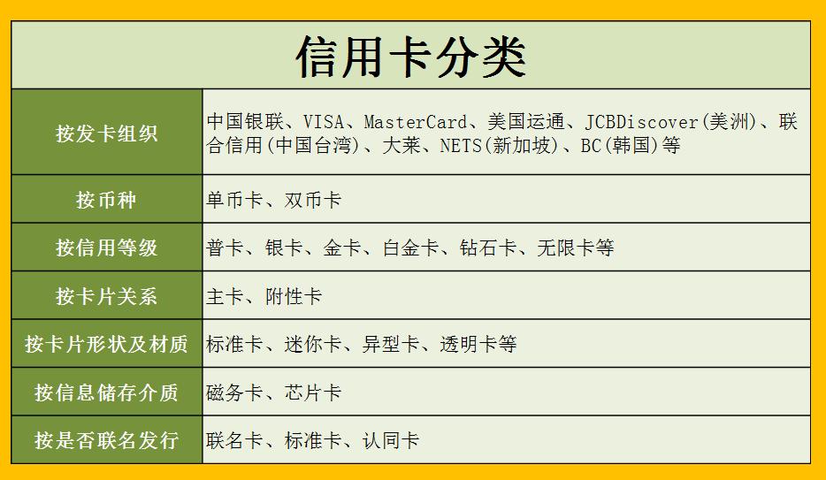 常见的信用卡,信用卡优点