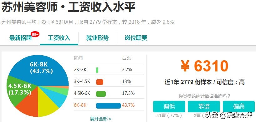 昆山月入1w的副业,昆山2019年最赚钱的项目