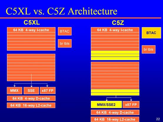 台湾处理器拾遗（下）：唯偏执狂得以幸存，但却不会带来成功