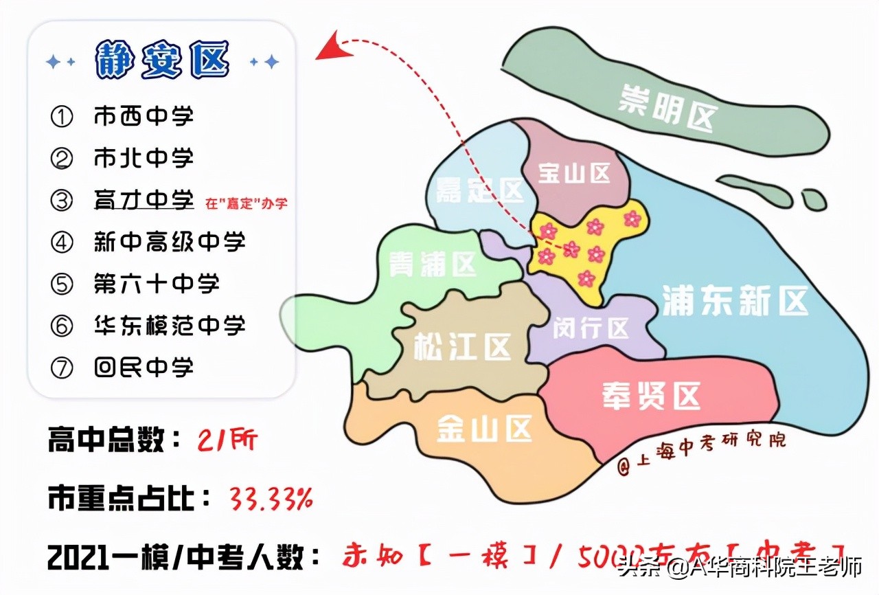 上海闵行区2021年中考各校成绩,2021年上海中考录取分数线预估