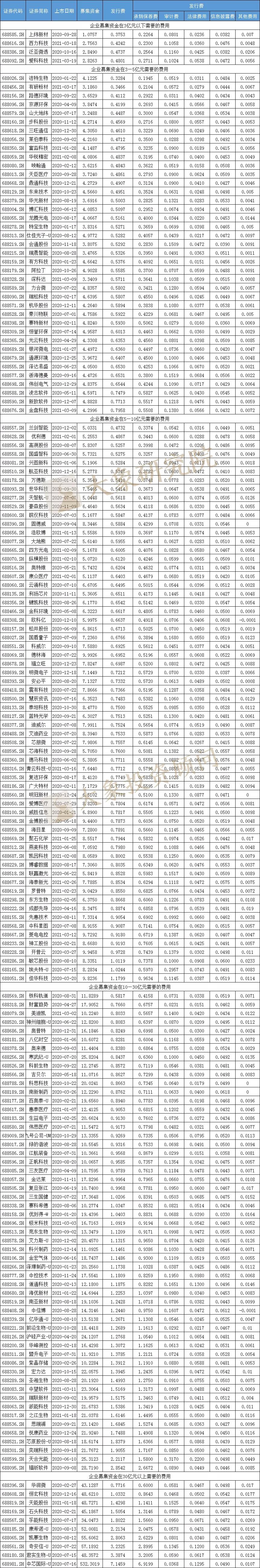 烧脑又烧钱的事,烧脑烧钱