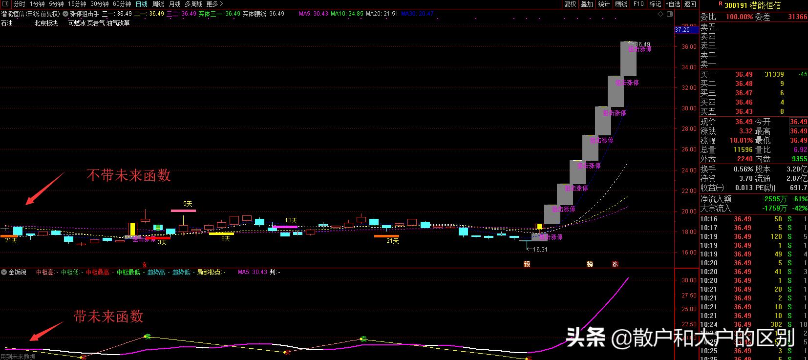 通达信精准卖出指标无未来函数,通达信未来函数指标可以选股吗