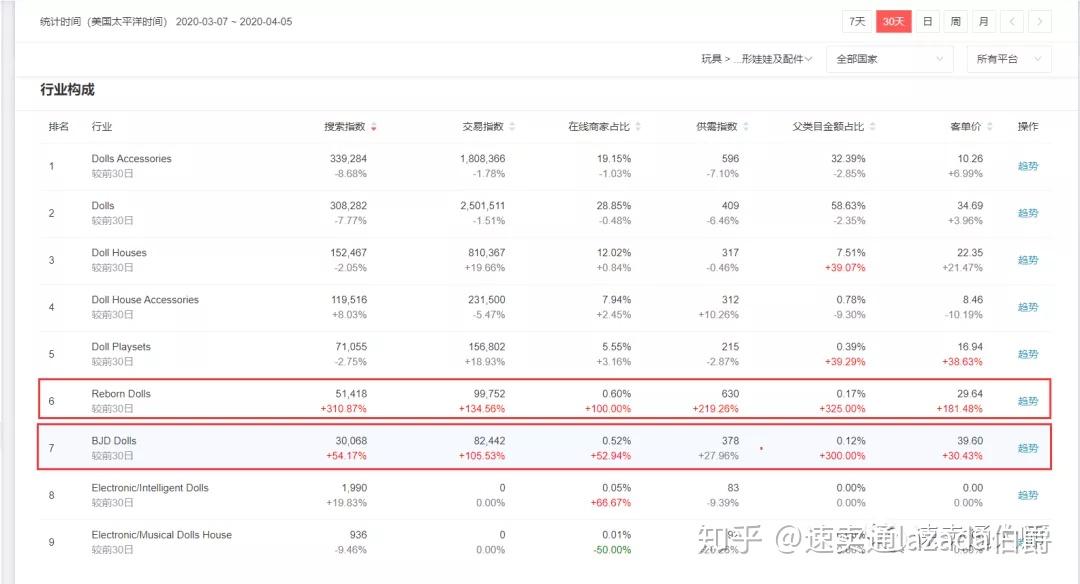 除了外贸还有什么工作赚钱,现在做出口外贸哪个行业比较好