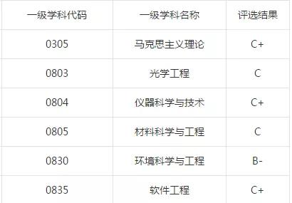 南昌航空大学是一个什么档次,南昌航空大学软件工程专业是几本