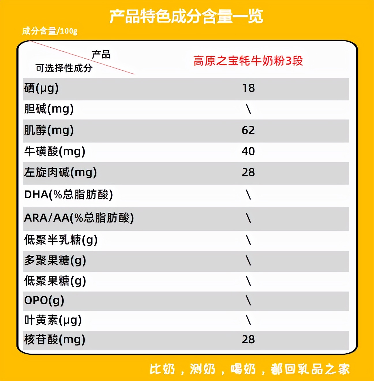高原之宝为什么那么贵,高原之宝为什么这么贵