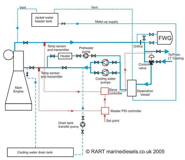 船上辅机冷却水怎么循环,船舶主机的冷却水