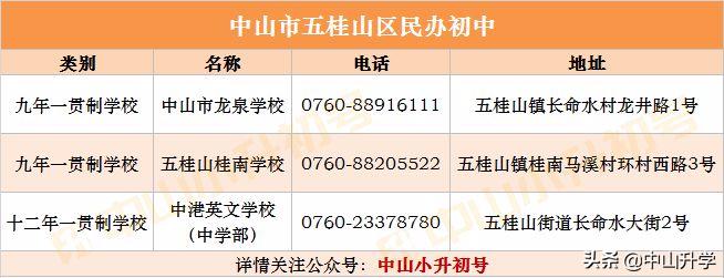 中山积分入学又报民办学校,中山公立学校积分满多少才能进