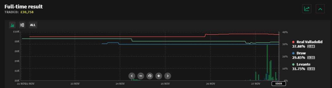 莱万特vs巴伦西亚预测,拉科鲁尼亚对莱万特分析