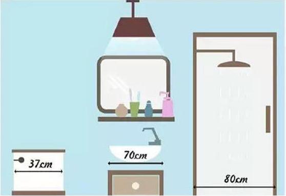 厨卫装修避坑指南大全,32条血泪厨卫装修经验