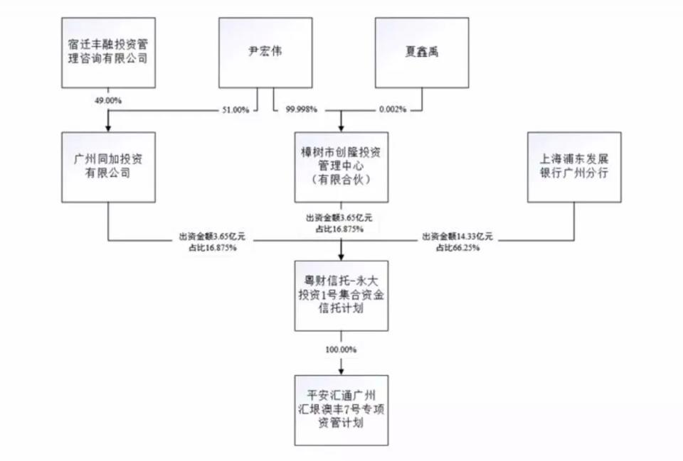 解直锟中植集团旗下投资公司,解直锟出售中融信托