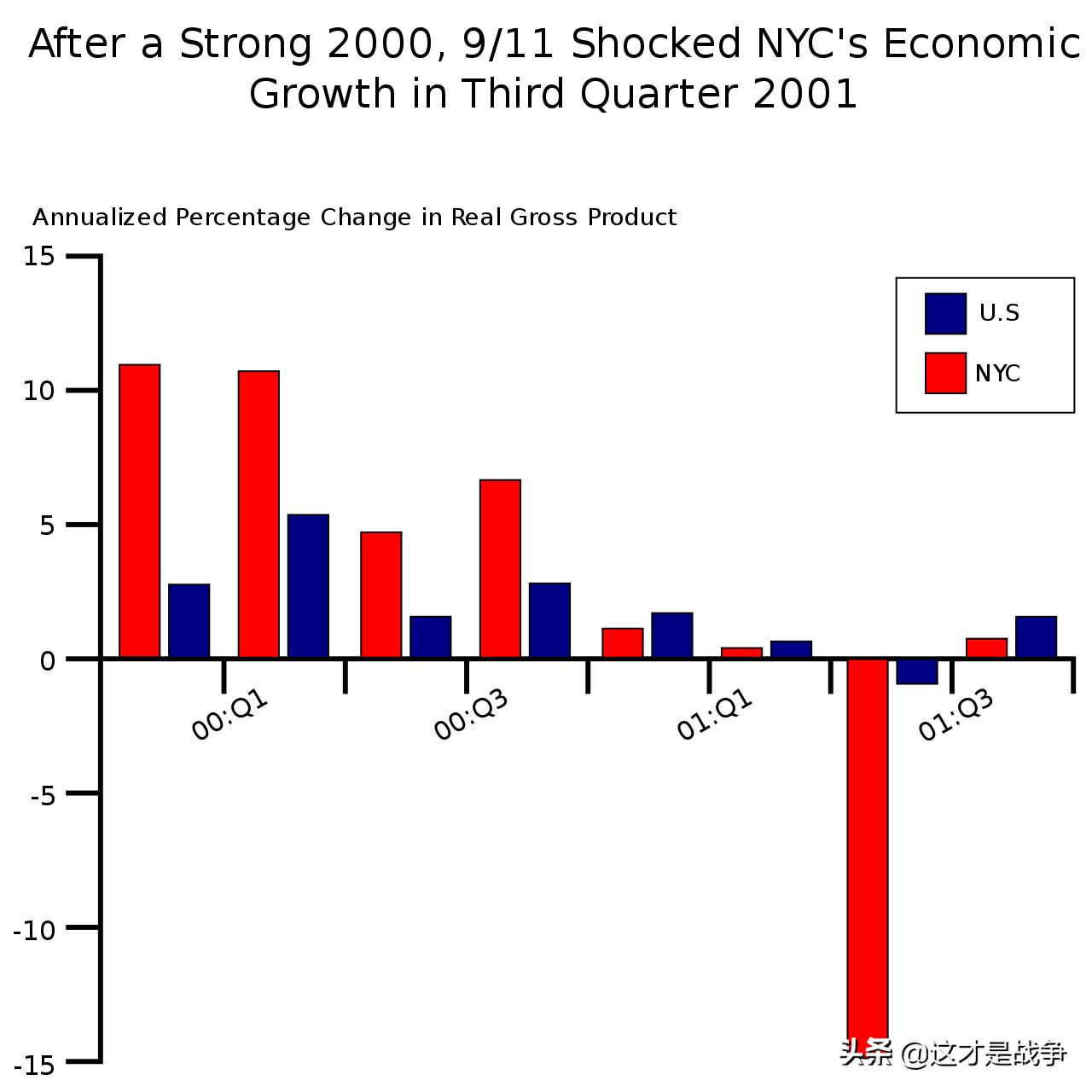911事件到底有多惨烈,911事件全过程高清记录绝对震撼