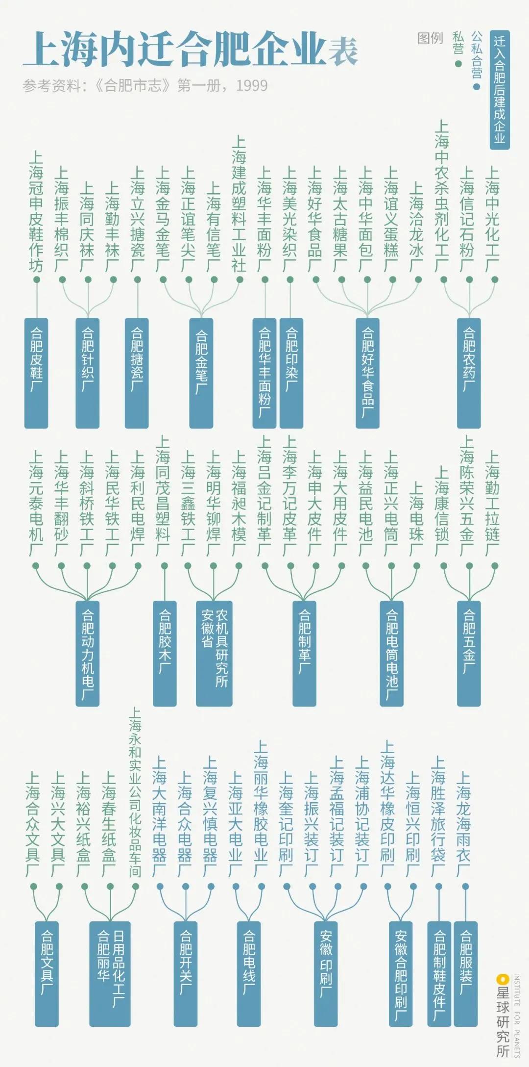 跟合肥学风险投资,就是死路一条