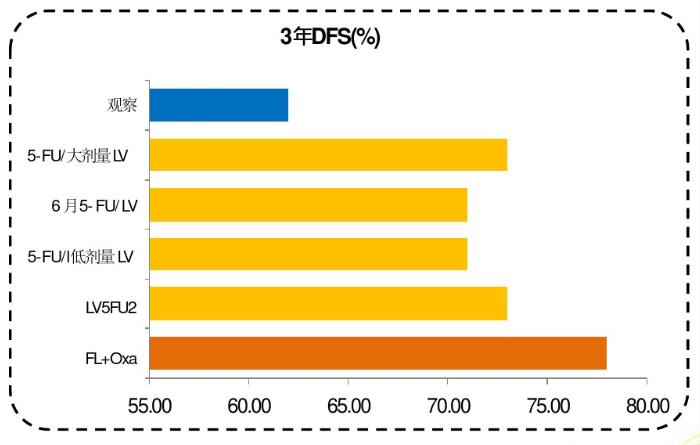 肠癌手术后脉管内癌栓需要化疗吗,肠癌手术后身体弱不能化疗怎么办