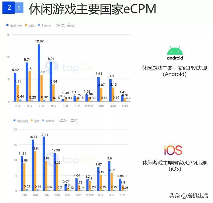 手游广告详情15秒推广最新,国内手游信息流广告投放