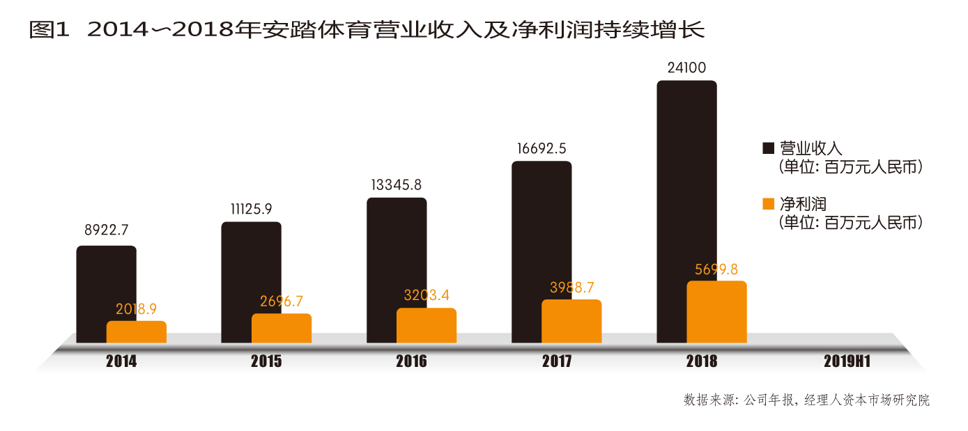 安踏最大的赌局,安踏50亿库存