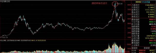 炒股小白训练营视频,炒股训练营入门教程视频