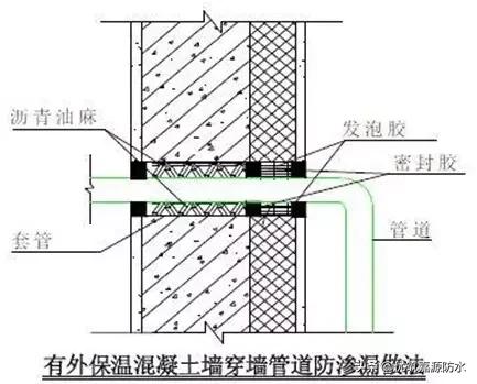 万科卫生间防水施工工艺,万科开发商做的防水怎么处理