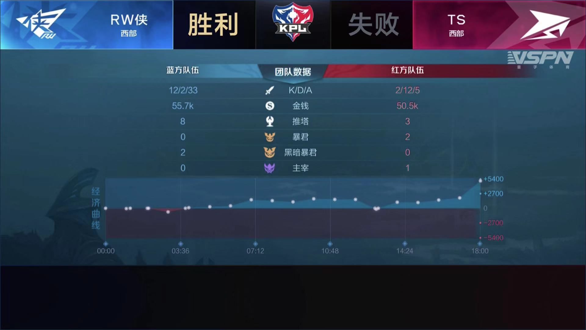 王者荣耀rw侠渡劫转为打野位,王者荣耀2019冬冠rw侠