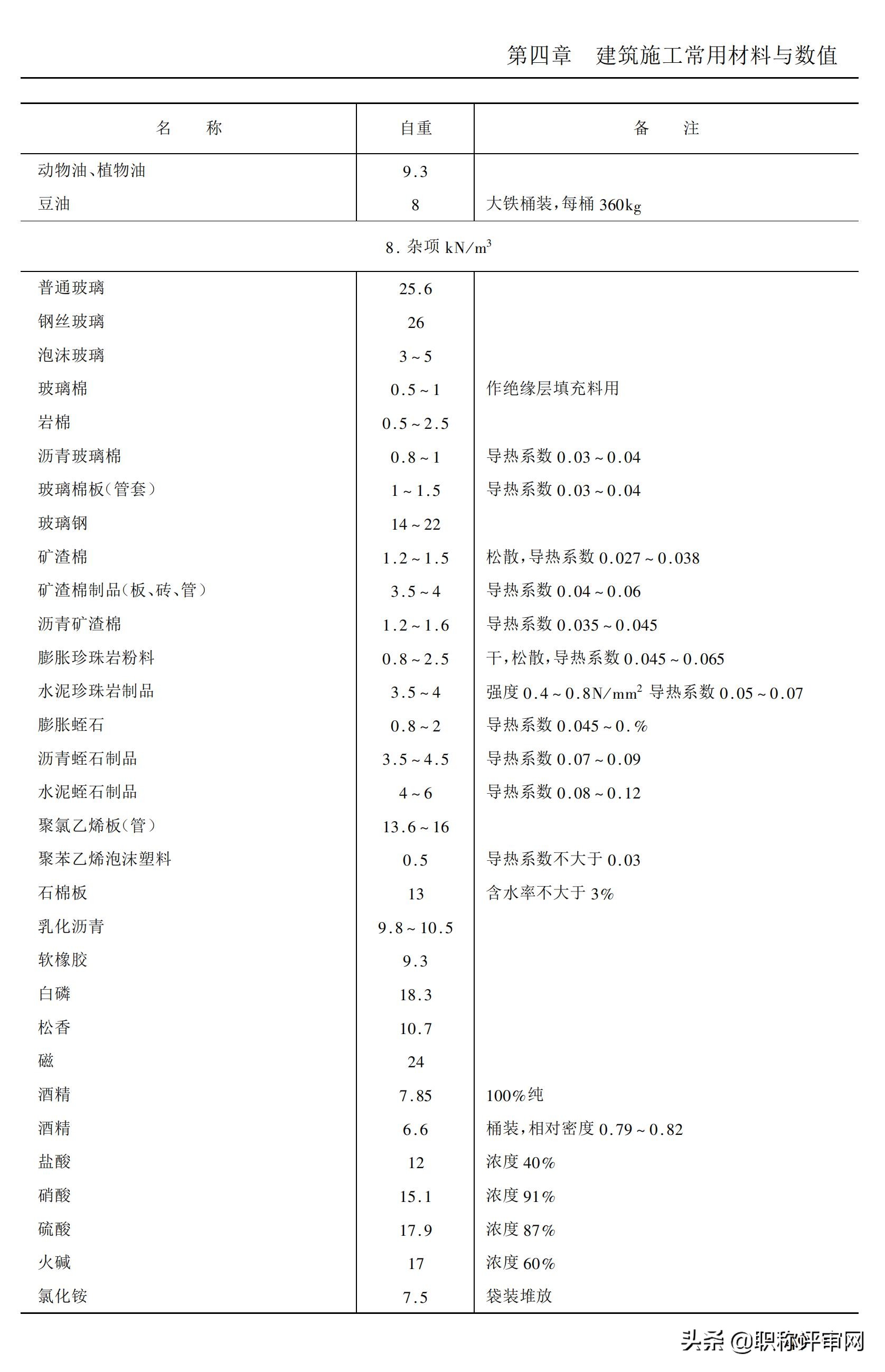 建筑材料基础知识大汇总,建筑材料最新必背知识点