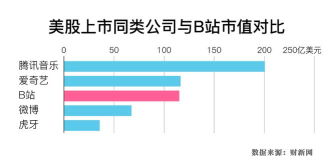 数字说|B站是什么?看懂了B站,你才知道现在年轻人喜欢什么