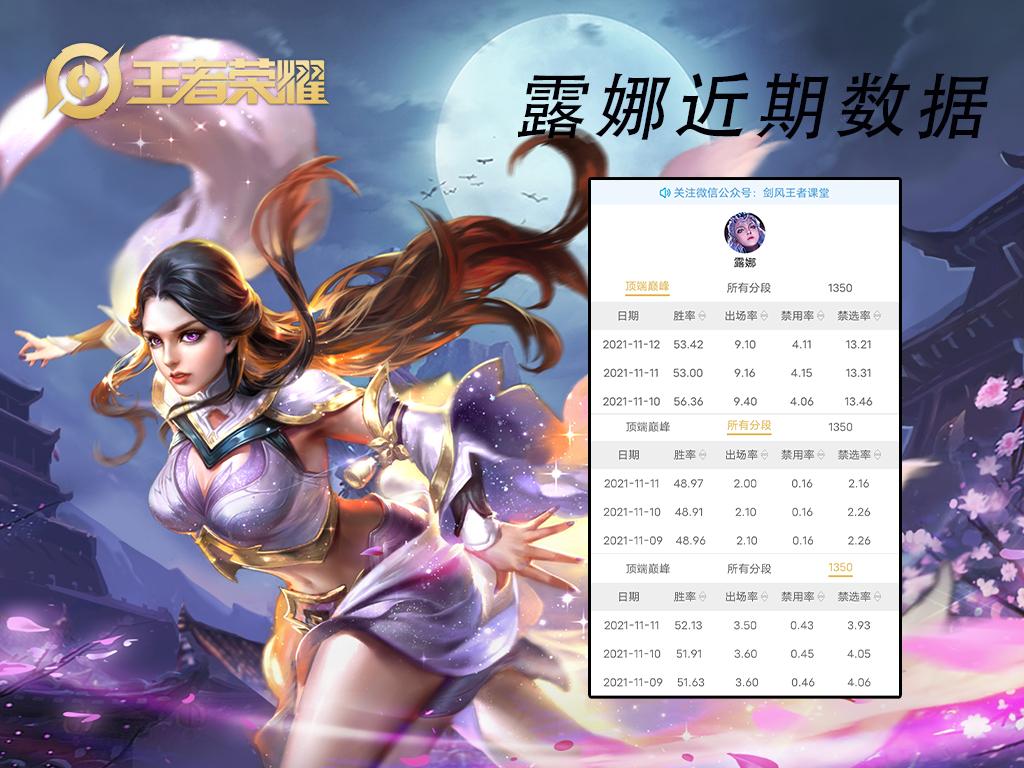 王者s25打野梯度排行,s25打野梯度排行榜怎么查看