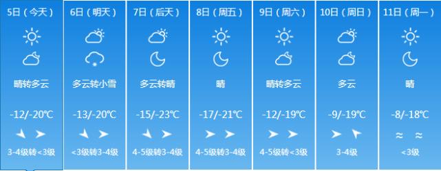 大盘暴跌创新低,放量暴跌创新低