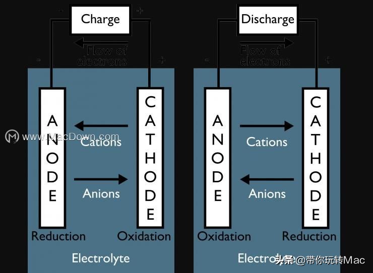 mac更换非原装电池有什么影响,mac电池显示建议维修需要换电池吗