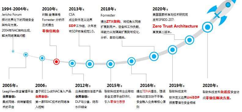 联软科技入选《CCSIP2020中国网络安全产业全景图》