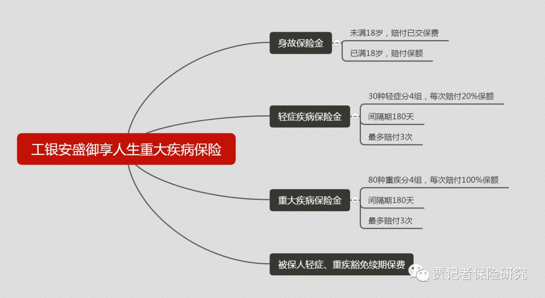 工银安盛保险优劣,品牌保险公司
