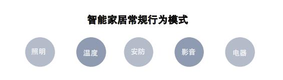 智能家居有没有必要,智能家居真的有必要吗