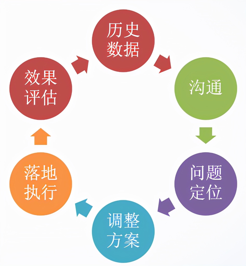 线索成本居高不下？掌握3C模型定位方法小白也能变大咖