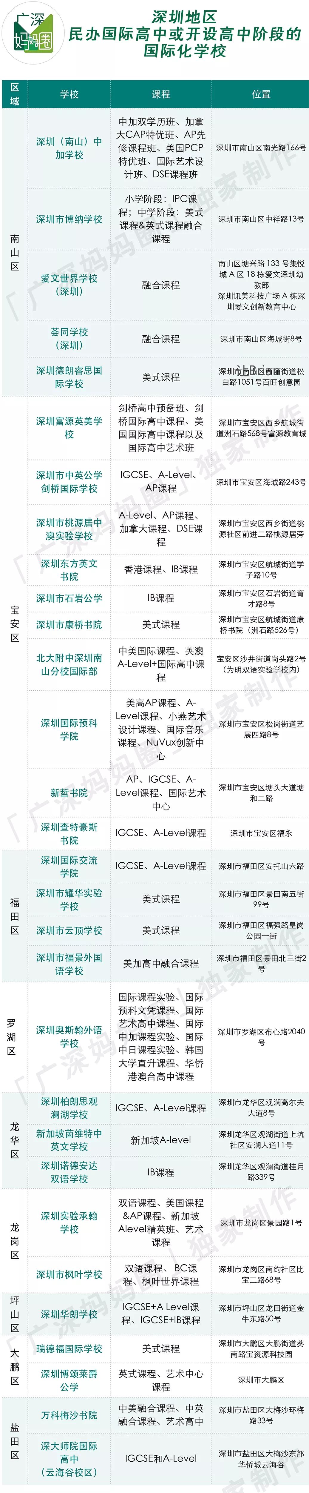 alevel学校推荐,alevel进香港大学难吗
